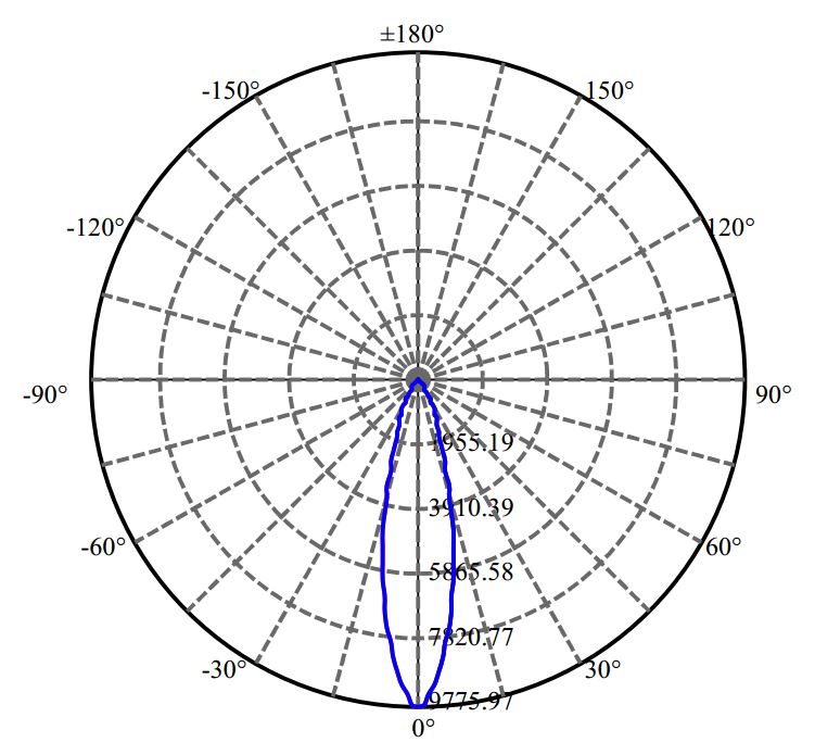 Nata Lighting Company Limited - Aluminium Reflector